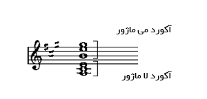 کوپلند، بهار در آپلاچیا