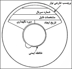 نمونه برچسب خارجى ايمنى نوار