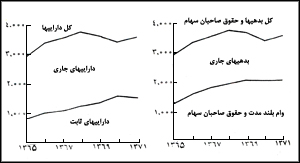 اقلام تشکيلدهنده ترازنامه شرکت رامسر (ارقام به ميليارد ريال)</font>