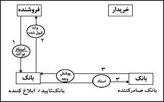 واريز درصورت قبولى