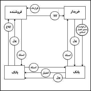 خلاصهٔ عملکرد