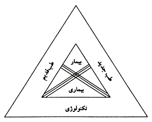 مثلث قدرت طبي
