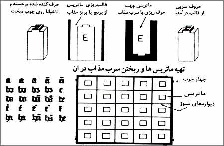 تهيه ماتريسها و ريختن برنج مذاب توى قالب ماتريس