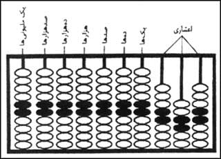 چرتکهاى که در ايران به کار برده مىشود