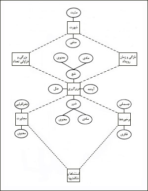 ارزشهاى هفتگانهٔ خبر
