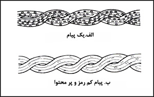 مدل پيام (Me)