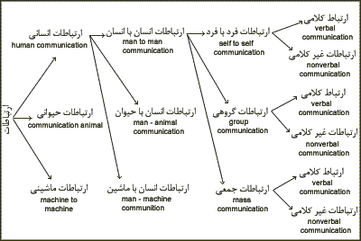 IMAGE(http://www.aftabir.com/images/entertainment/communications/human/371.gif)