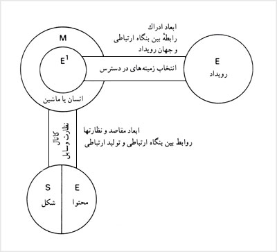 مدل الف. قسمت اول مدل جر بنر