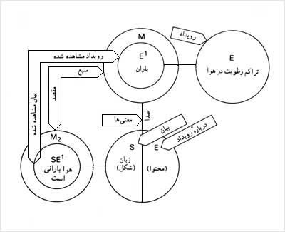 مدل ب. قسمت دوم مدل جربنر