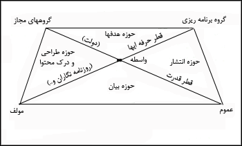 مدل شفه*