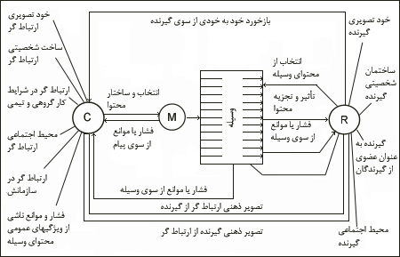 مدل کامل مالتزکه </font>