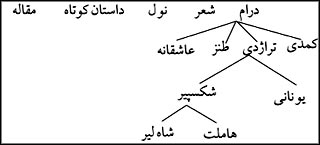 نوعى پيشسازماندهنده براى درس ادبيات