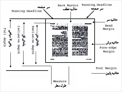 اجزاء صفحه