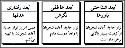 سه بُعد شخص و موضوع نگرش نوار جديد آقاى شجريان