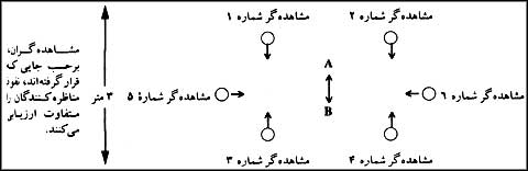 اسناد صفات بر حسب قابليت درک