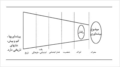علتهاى پيشداورىها