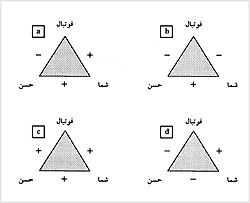شباهت و نظريهٔ تعادل هايدر