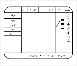 انتخاب علامت براى عارضهٔ موردنظر