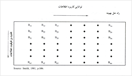 ماتريس رفتارى