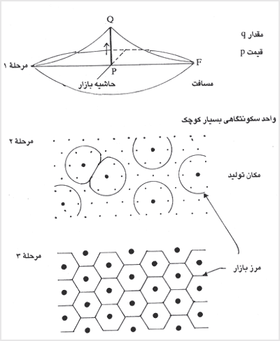 سيستم ششوجهى تئورى لش