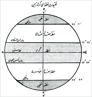 تقسيمات منطقهاى کرهٔ زمين