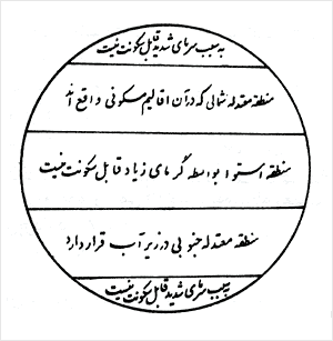 صورت کرهٔزمين بنابر عقيدهٔ قُدما