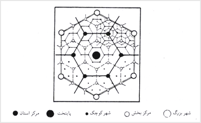 سطوح پنجگانه مراکز شهرى کريستالر