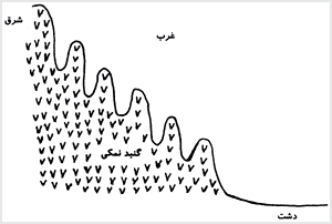 دامنه غربى گنبد نمکى کوه نمک شمال غرب قم که از توالى حفرهها تشکيل شده است