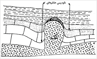 ناوديس حاشيهاى در گنبد نمکي