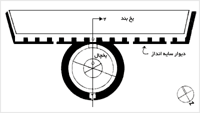 پلان يخچال ميبد در استان يزد با سقف مدور