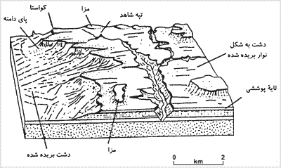 چشمانداز تيپيک سرزمين بيابانى آبرفتى (چشمانداز درههاى کانيونى و پرتگاه)
