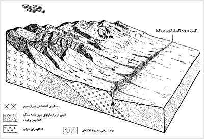بلوک دياگرام يال شمالى گودال کاشمر