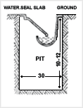 مستراح آبگیر (نوع مستقیم)