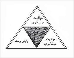 نشان مراکز مراقبت از کودکان کمتر از پنج سال.