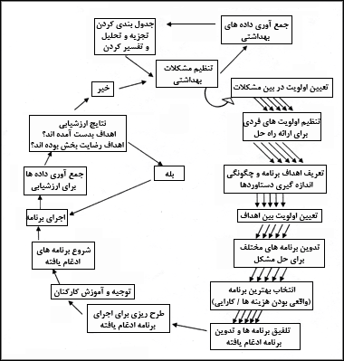 چرخهٔ برنامهريزي