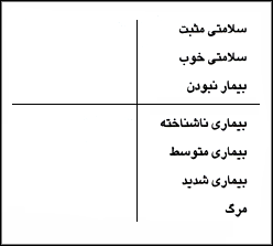 طیف سلامتی - بیماری