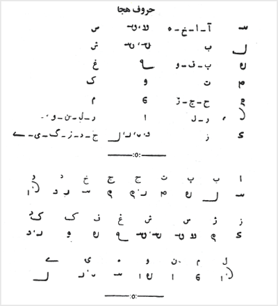 حروف هجا