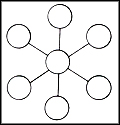 آرایش چرخشی