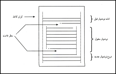  درج نوشتپار منقول
    