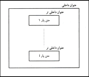 متن‌پار مرکب يا متن‌بخش
    