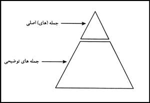نسبت تقريبى بين جمله(هاي) اصلى و ساير جملههاى نوشتپار