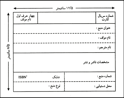طرح پيشنهادى براى کارت منبع