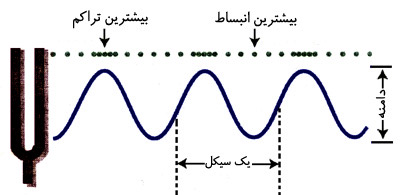 صوت خالص.
