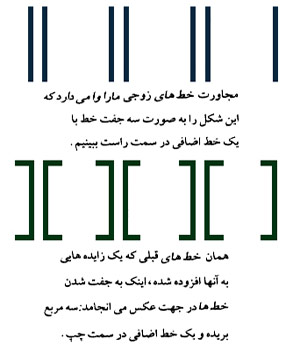 گروهبندی ادراکی.