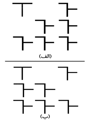 گروهبندی براساس مجاورت. وقتی حرف هدف (T) از حروف غیرهدف فاصله دارد (شکل الف) آزمودنیها آن را زودتر تشخیص میدهند تا مواردی که حرف هدف به سایر حرفها نزدیکتر باشد (شکل ب) (اقتباس از بنکس - Banks و پرینزمتال - Prinzmetal در ۱۹۷۶).