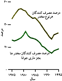 مصرف داروی غیرمجاز
