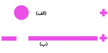 نقطهٔ کور خود را پیدا کنید