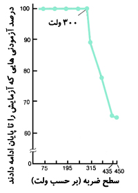 اطاعت از مرجع قدرت.