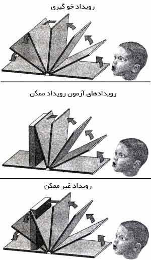 آزمایش پایداری شیء