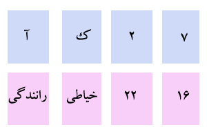 اثر محتوا بر استدلال قیاسی.
